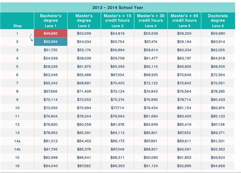 , Puerto Rico, and 20 localities—all had some version of a <b>salary</b> history ban in place. . Cps salary schedule